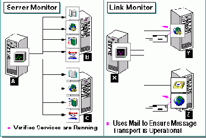 Введение в BackOffice 2.5