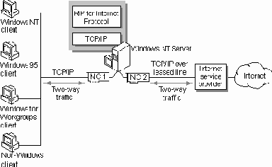Введение в BackOffice 2.5