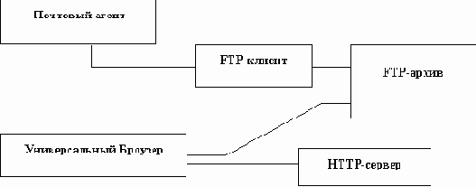 Создание спецэффектов