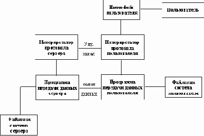 Создание спецэффектов