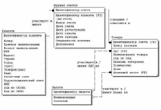    SQL-   Win95  WinNT
