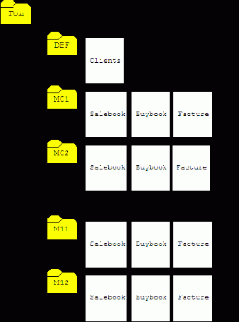    SQL-   Win95  WinNT
