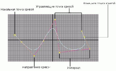 Новые возможности в Maya 6
