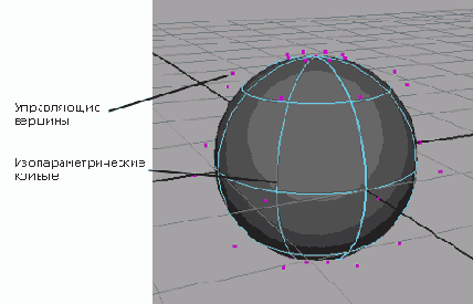 Новые возможности в Maya 6
