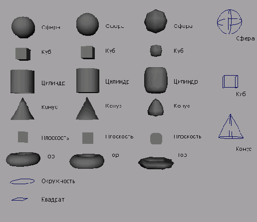 Новые возможности в Maya 6
