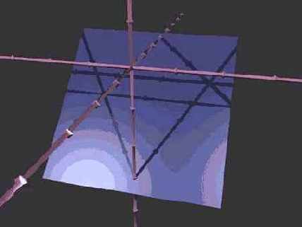     Direct3D
