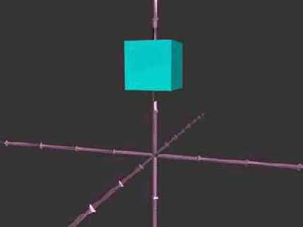     Direct3D
