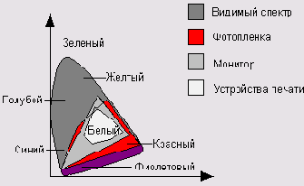 Растровая графика в Adobe Photoshop CS 8
