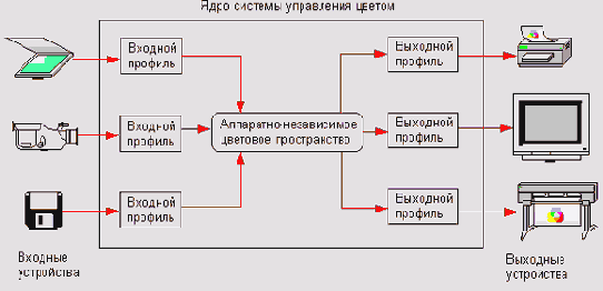 Растровая графика в Adobe Photoshop CS 8