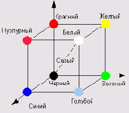 Растровая графика в Adobe Photoshop CS 8