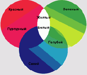 Растровая графика в Adobe Photoshop CS 8