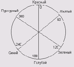 Растровая графика в Adobe Photoshop CS 8