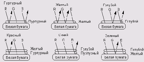 Растровая графика в Adobe Photoshop CS 8