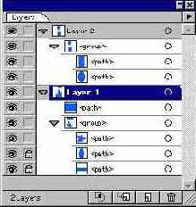      Layers