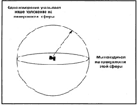   GPS.