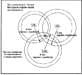   GPS.